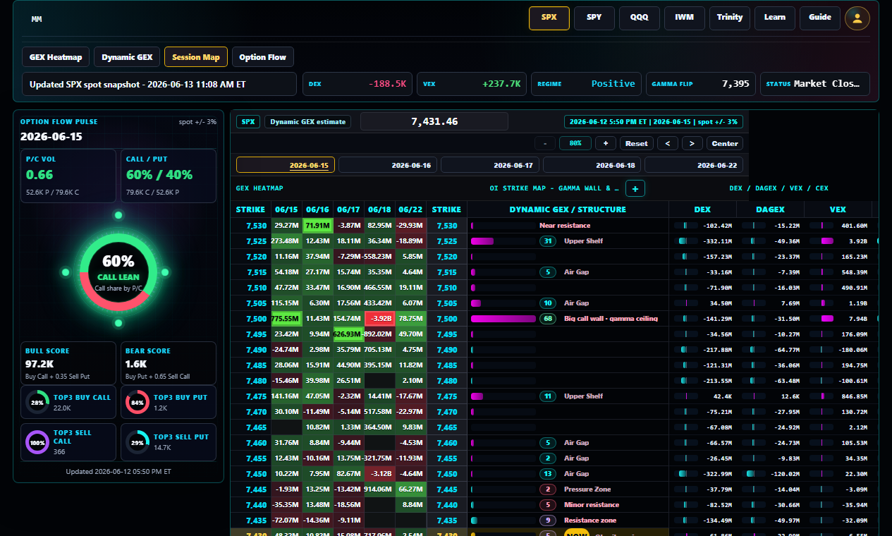 WINNERSTOCK dashboard preview