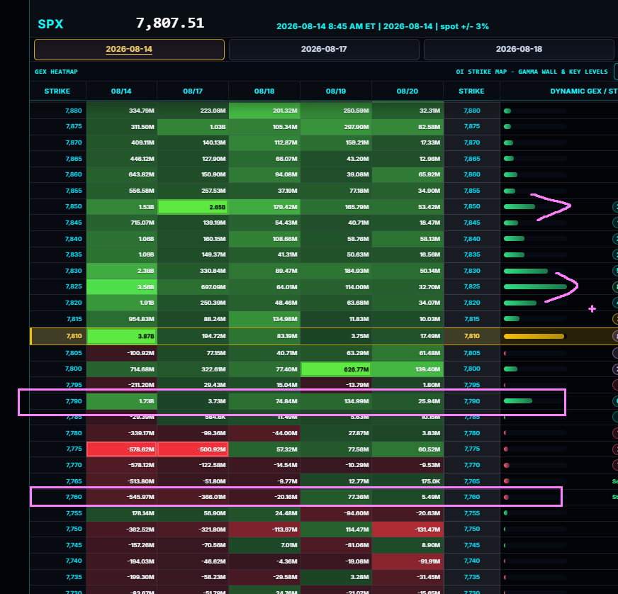 SPX GEX Heatmap highlighting key 0DTE levels