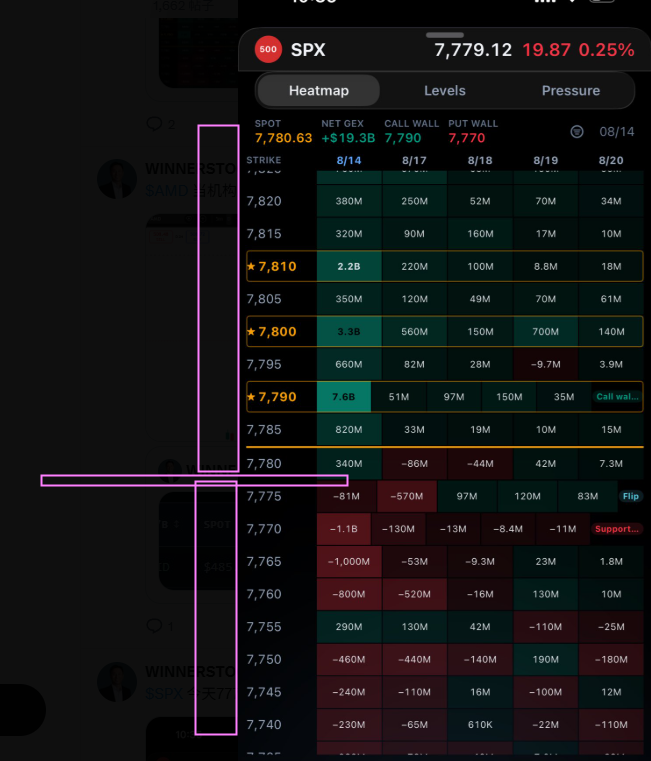 SPX put premium flow with a weakening trend