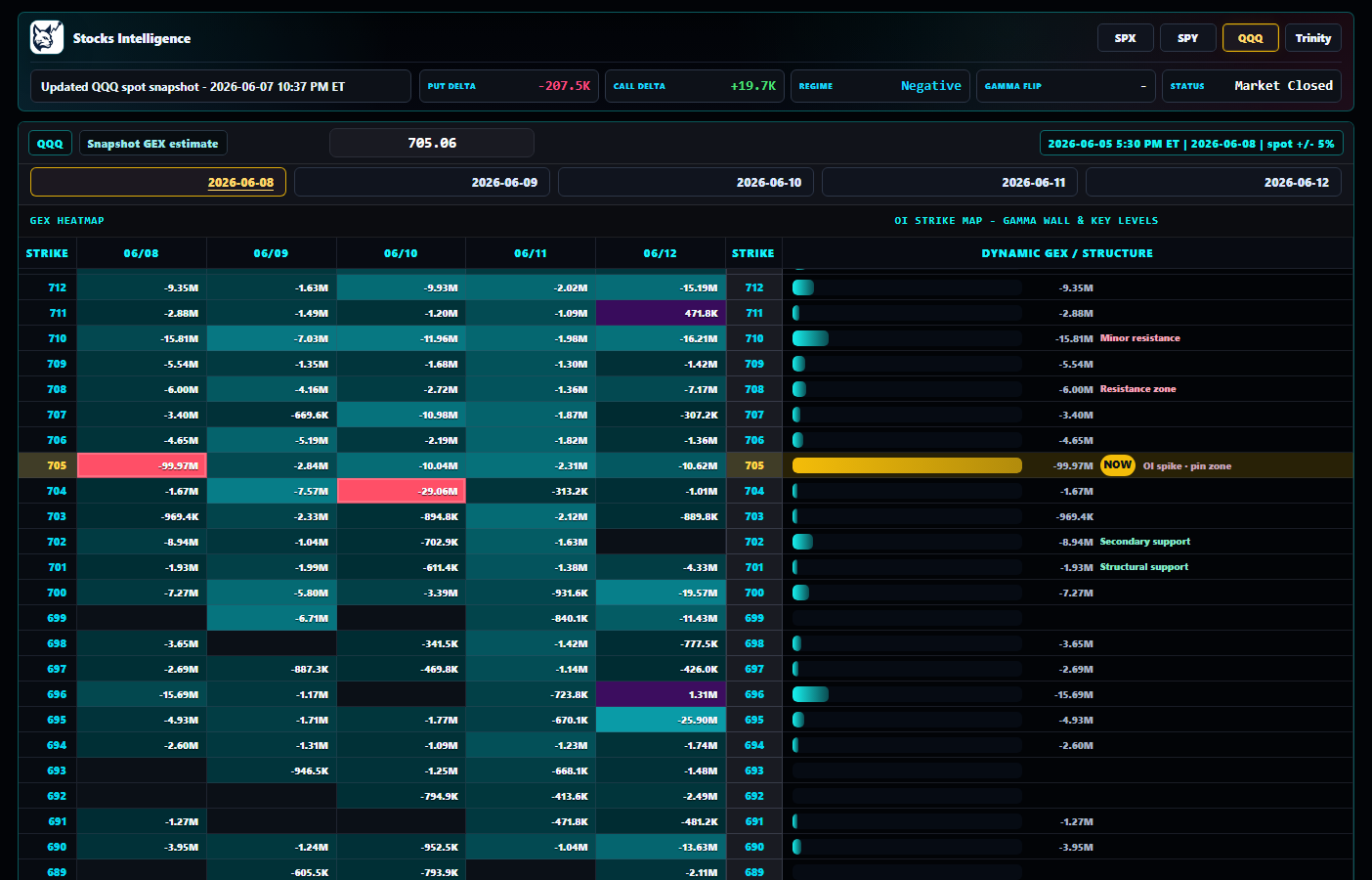QQQ GEX page screenshot