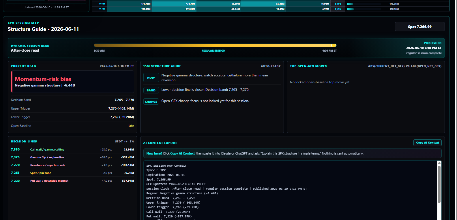 SPX Session Map desktop screenshot with dynamic session clock and AI Context Export